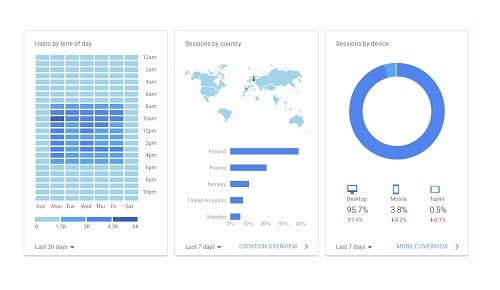 diseno web wordpress google analytics